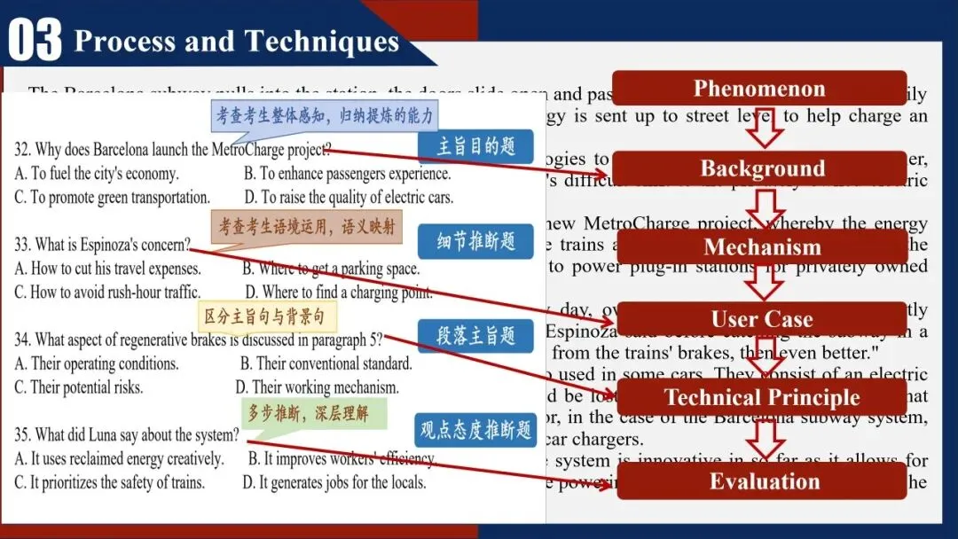 惠东县第三届“借题发挥”高考真题说题比赛英语组一等奖(第一名)视频-第16张图片-四季读书网