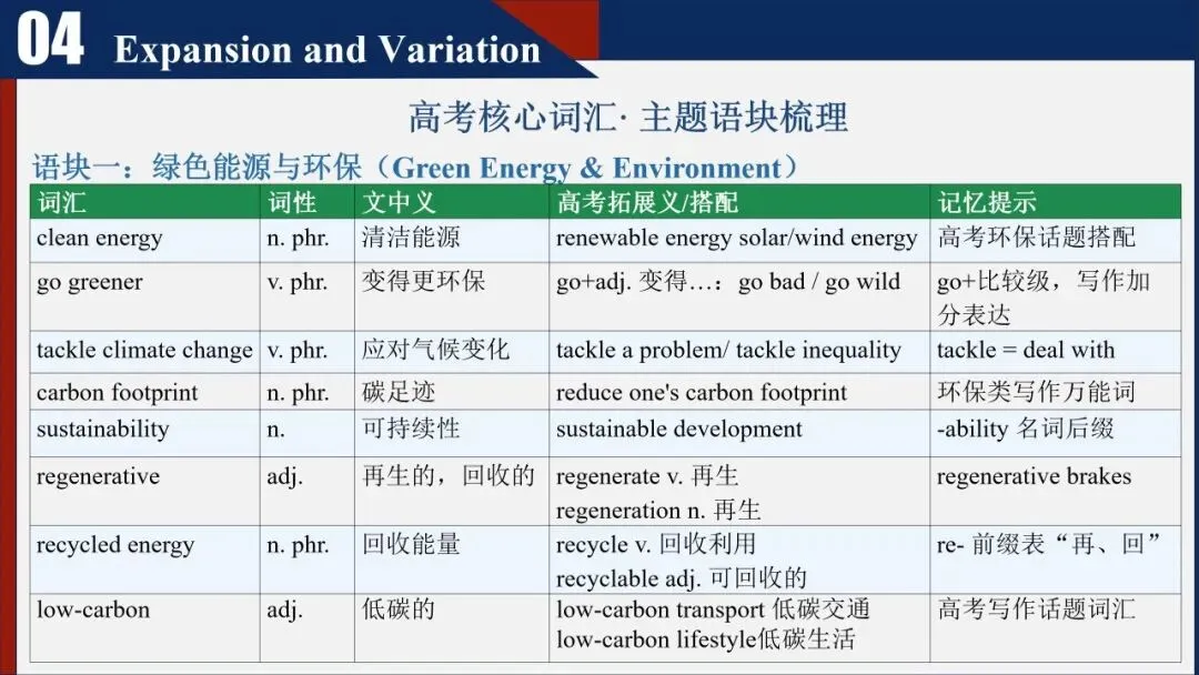 惠东县第三届“借题发挥”高考真题说题比赛英语组一等奖(第一名)视频-第18张图片-四季读书网