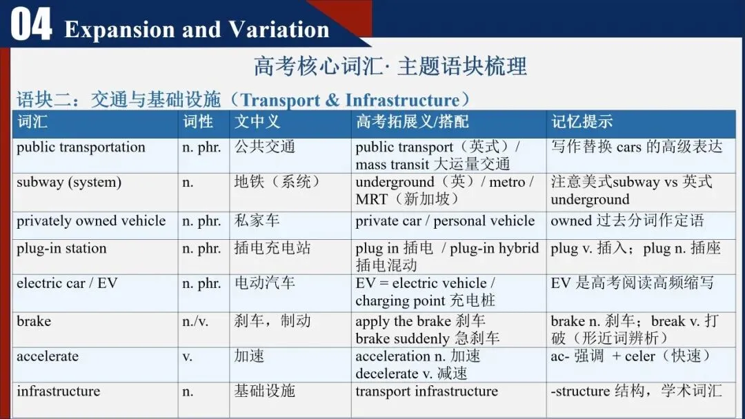 惠东县第三届“借题发挥”高考真题说题比赛英语组一等奖(第一名)视频-第19张图片-四季读书网