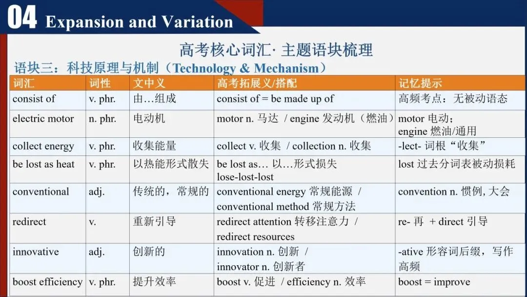 惠东县第三届“借题发挥”高考真题说题比赛英语组一等奖(第一名)视频-第20张图片-四季读书网