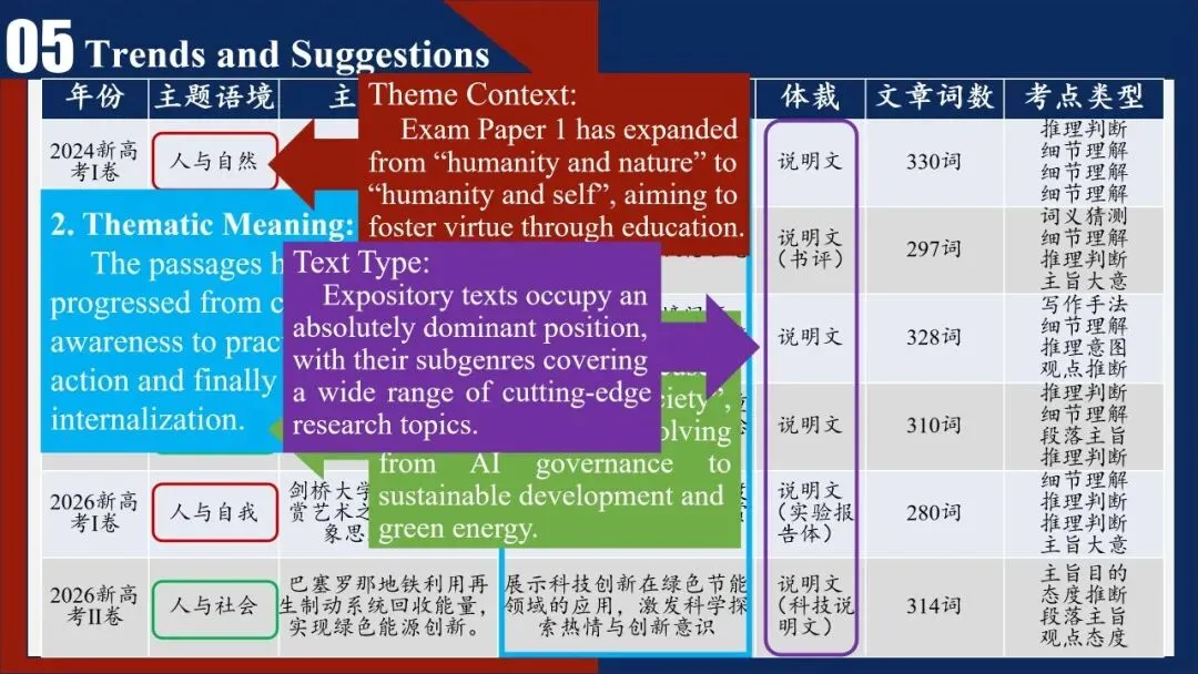 惠东县第三届“借题发挥”高考真题说题比赛英语组一等奖(第一名)视频-第27张图片-四季读书网