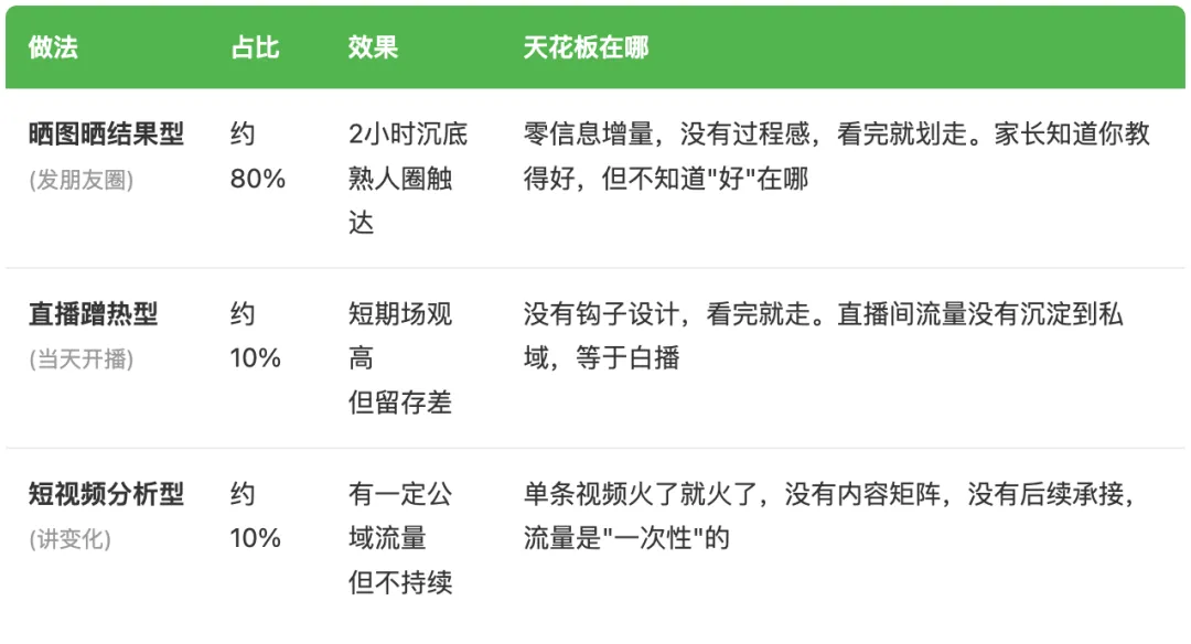 中考录取结果出来了,80%的老师只做了第一步-第1张图片-四季读书网