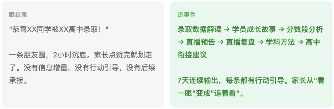 中考录取结果出来了,80%的老师只做了第一步-第4张图片-四季读书网