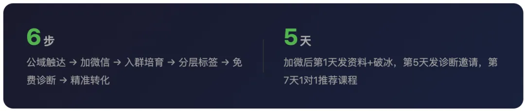 中考录取结果出来了,80%的老师只做了第一步-第5张图片-四季读书网