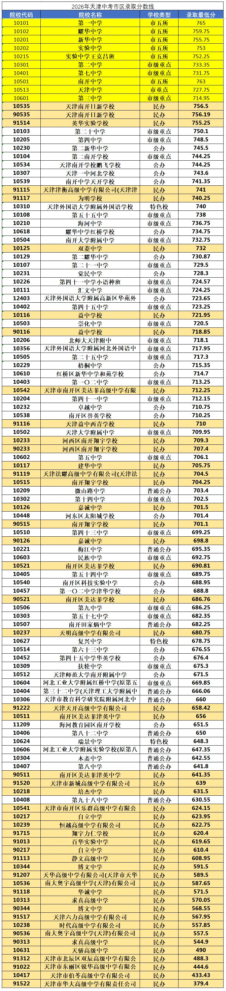天津中考呈现＂中间大、两头小＂的橄榄型结构-第1张图片-四季读书网