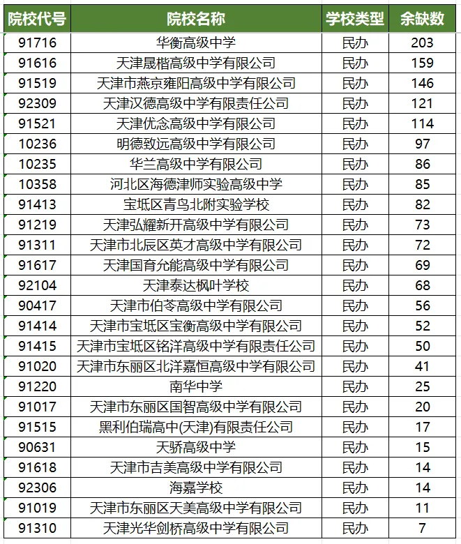 天津中考呈现＂中间大、两头小＂的橄榄型结构-第2张图片-四季读书网