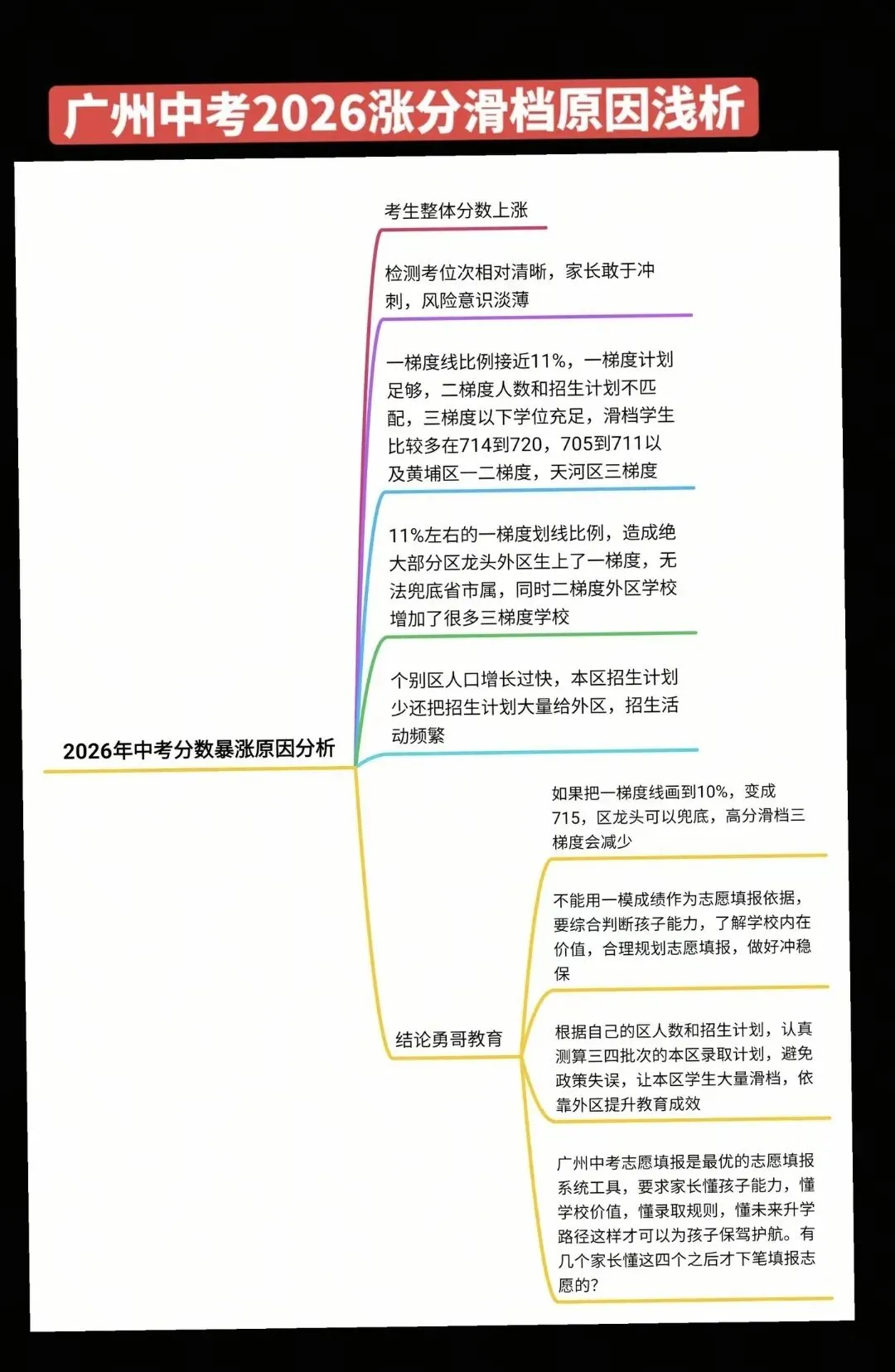 2026年广州中考升学形势全面研判——勇哥教育-第2张图片-四季读书网