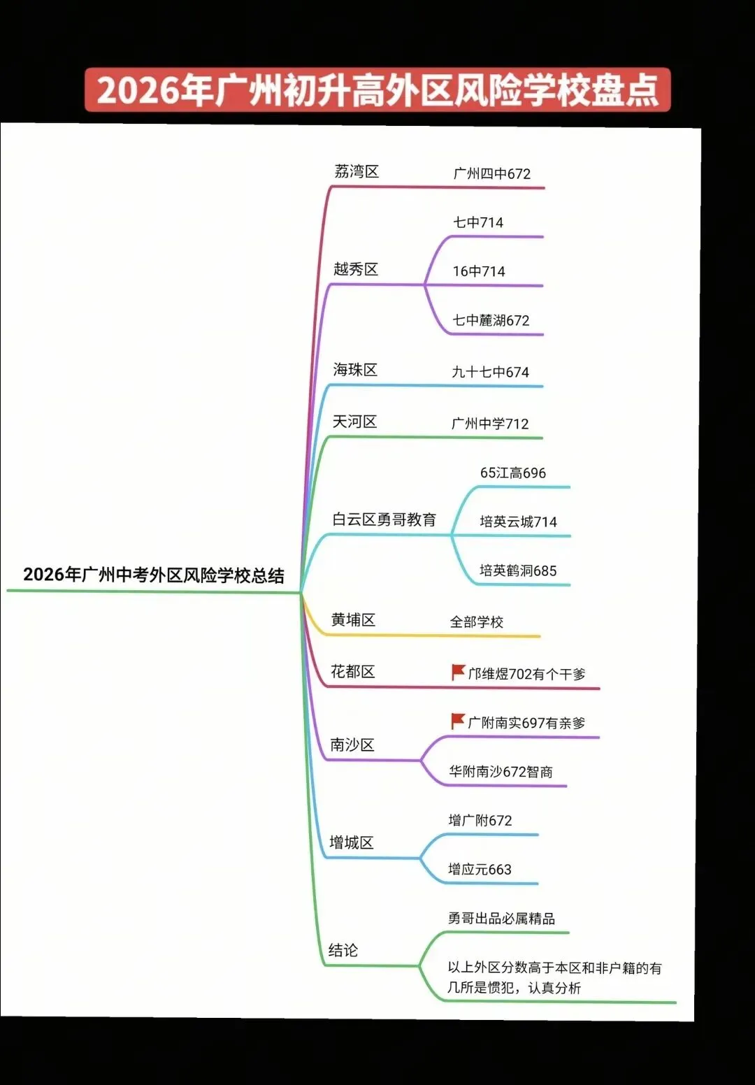 2026年广州中考升学形势全面研判——勇哥教育-第4张图片-四季读书网