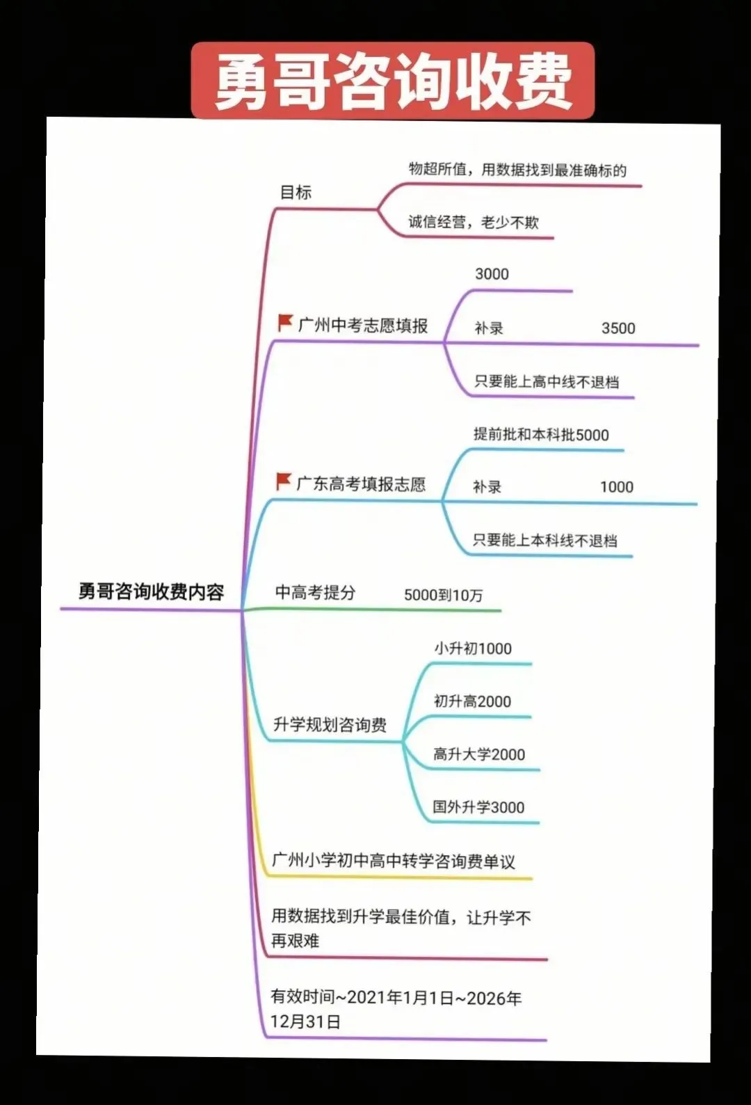 2026年广州中考升学形势全面研判——勇哥教育-第5张图片-四季读书网
