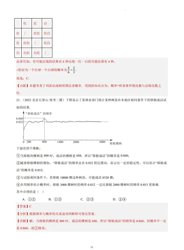 中考数学专题21--概率-第12张图片-四季读书网