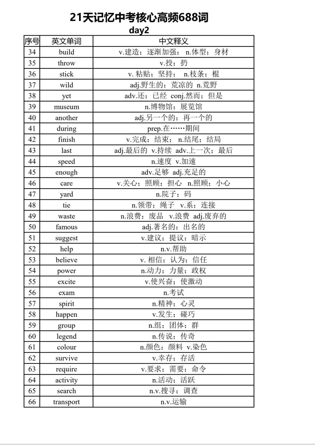 【中考英语核心高频词】中考英语高频次打卡计划(Day2)-第1张图片-四季读书网