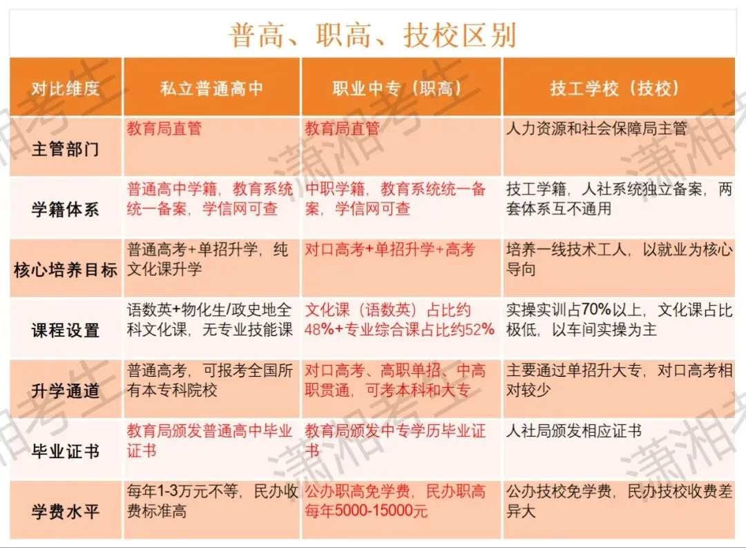 别硬挤普高了!永州中考落榜生,这条赛道本科上岸概率更高-第2张图片-四季读书网