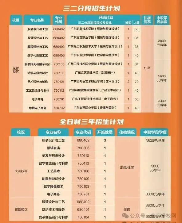 2026年广州中考低分择校指南,公办职校升学班不止学习技能|广州市纺织服装职业学校(附录取分数线)-第14张图片-四季读书网