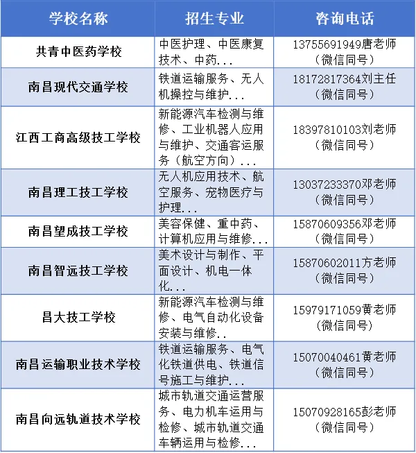 中考300多分的孩子有什么出路?-第14张图片-四季读书网