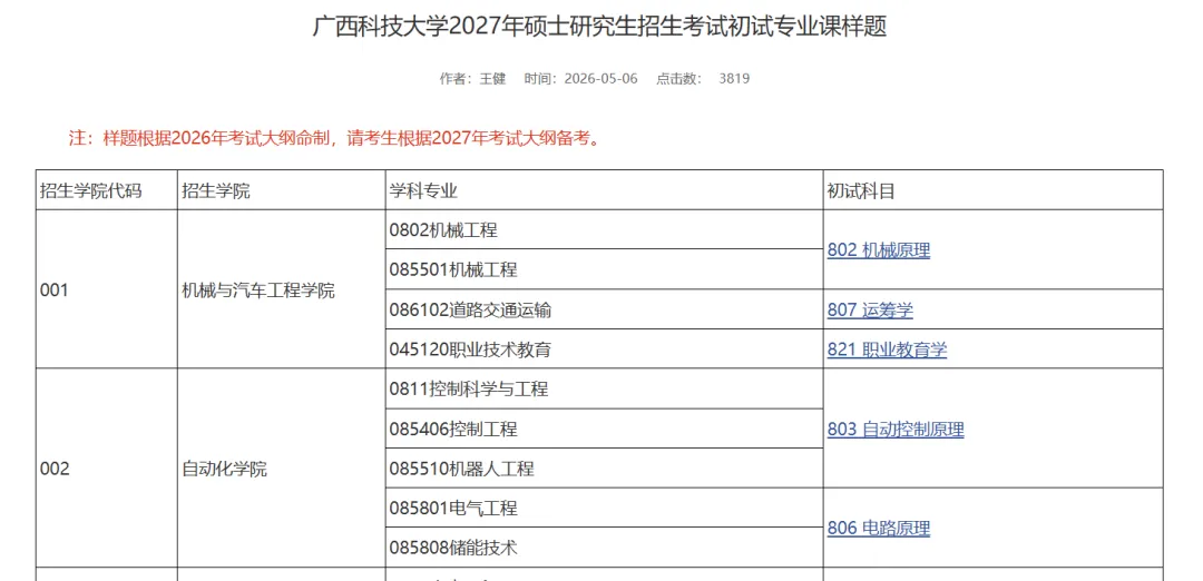 目标院校考研真题不好找?这所学校直接公布了27电气考研官方样题-第2张图片-四季读书网