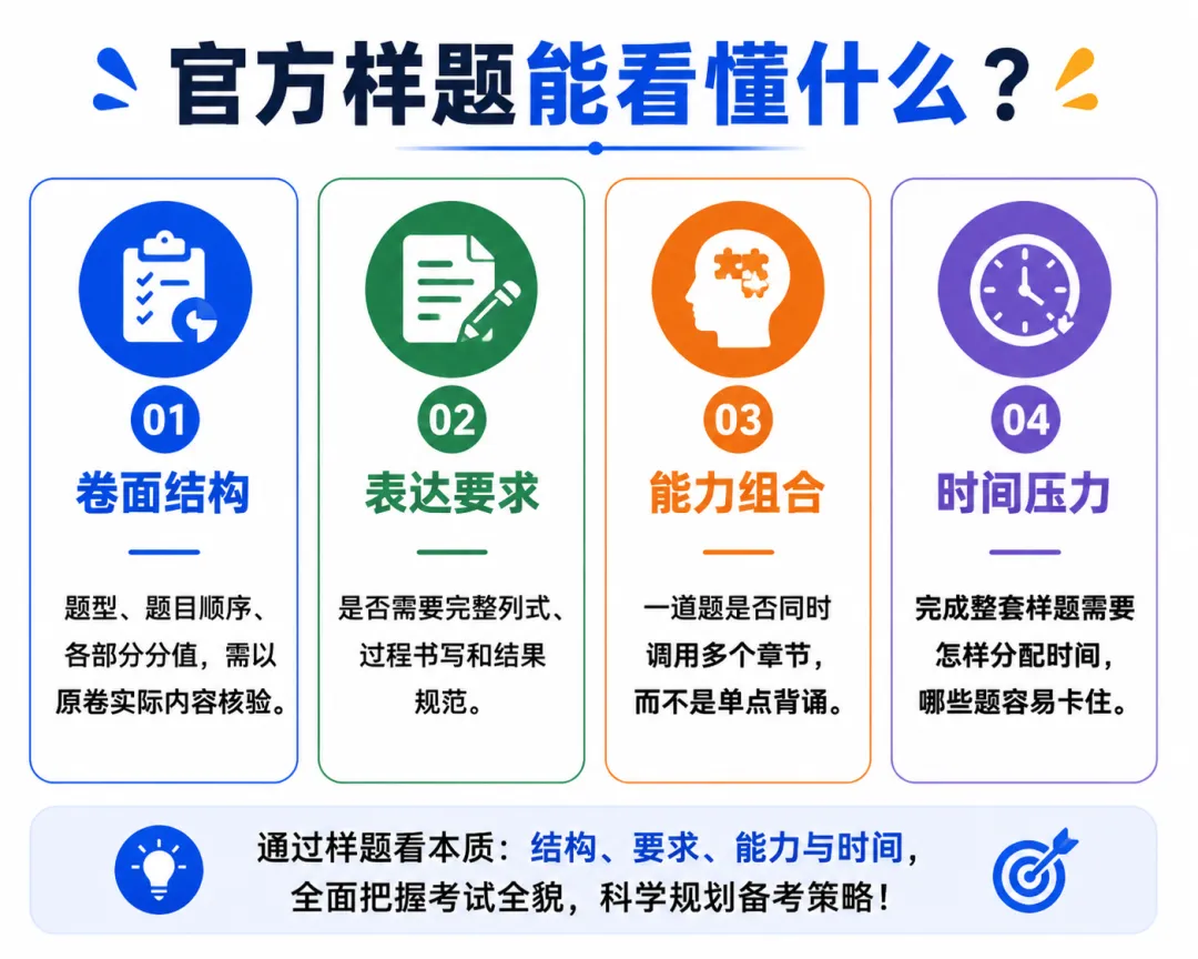 目标院校考研真题不好找?这所学校直接公布了27电气考研官方样题-第3张图片-四季读书网