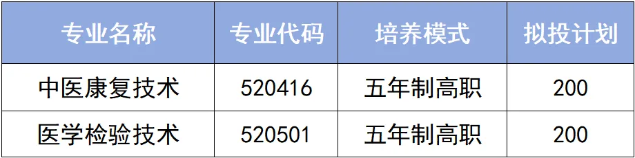 中考考生必看!院校代码 962|鹰潭卫生职业学院五年一贯制火热招生,两大医护好专业任选-第3张图片-四季读书网 中考考生必看!院校代码 962|鹰潭卫生职业学院五年一贯制火热招生,两大医护好专业任选-第3张图片-四季读书网