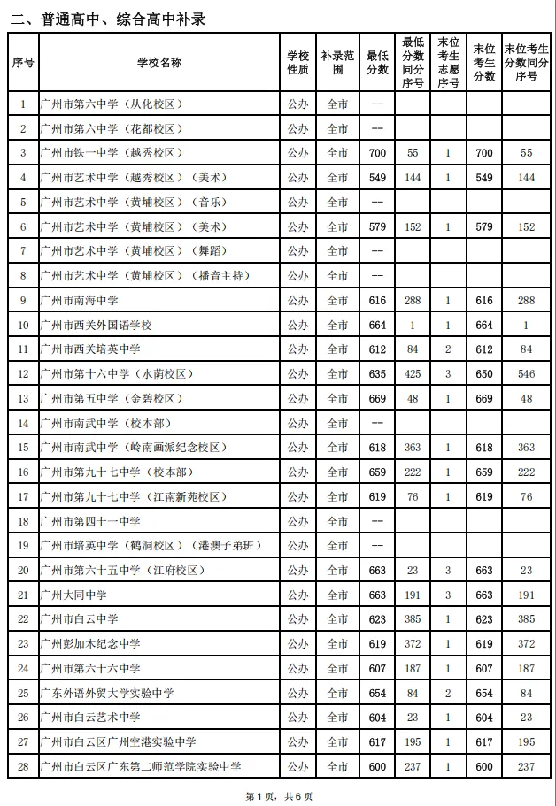 2026广州中考补录分数线公布!结果查询平台入口+流程→-第2张图片-四季读书网