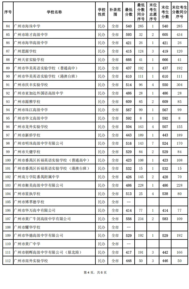 2026广州中考补录分数线公布!结果查询平台入口+流程→-第5张图片-四季读书网