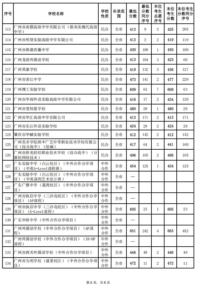 2026广州中考补录分数线公布!结果查询平台入口+流程→-第6张图片-四季读书网