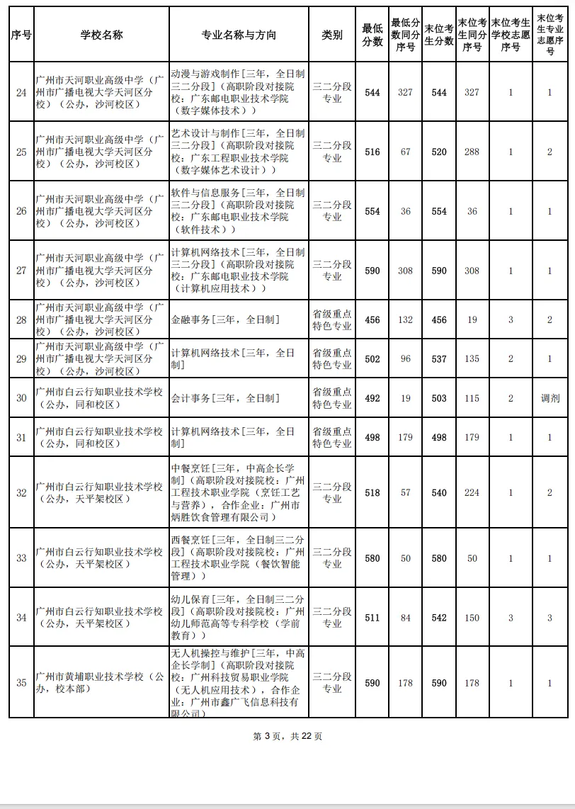2026广州中考补录分数线公布!结果查询平台入口+流程→-第10张图片-四季读书网