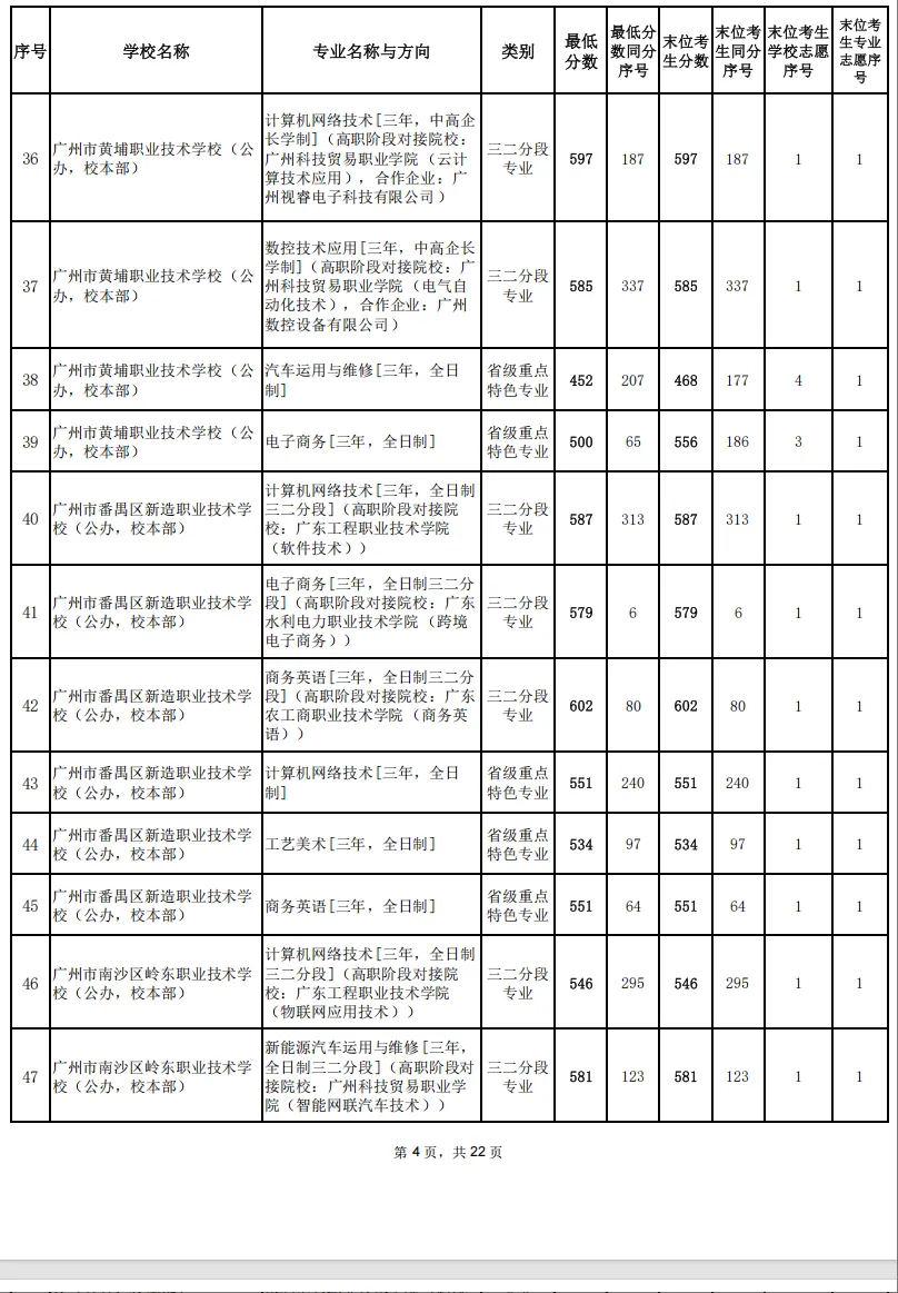 2026广州中考补录分数线公布!结果查询平台入口+流程→-第11张图片-四季读书网