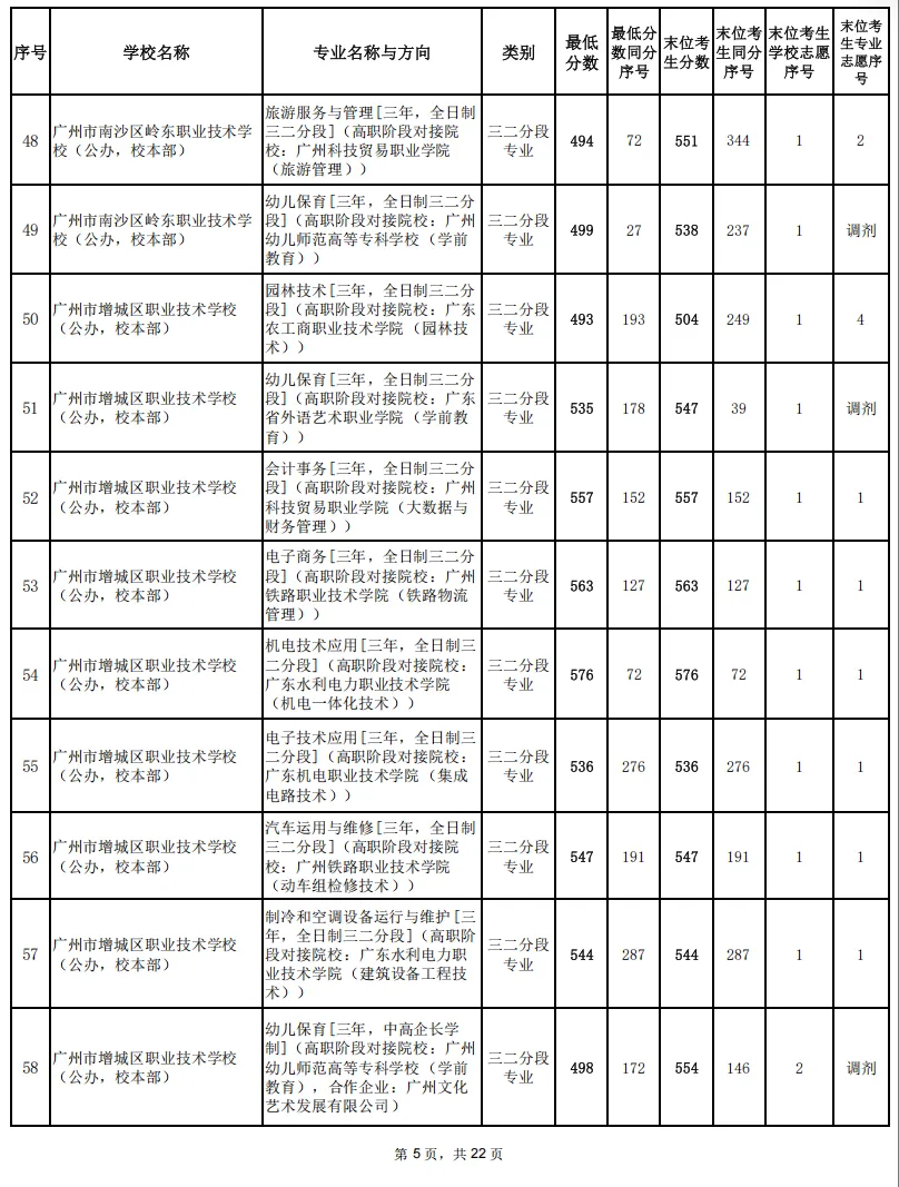2026广州中考补录分数线公布!结果查询平台入口+流程→-第12张图片-四季读书网