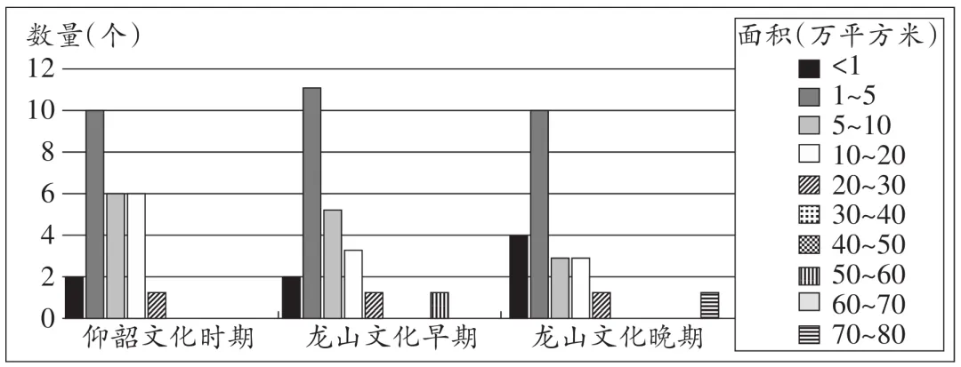 2024—2026近3年先秦时期高考真题汇编 ( 史前时期 )-第6张图片-四季读书网