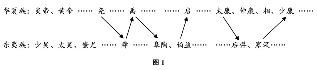 2024—2026近3年先秦时期高考真题汇编 ( 史前时期 )-第7张图片-四季读书网