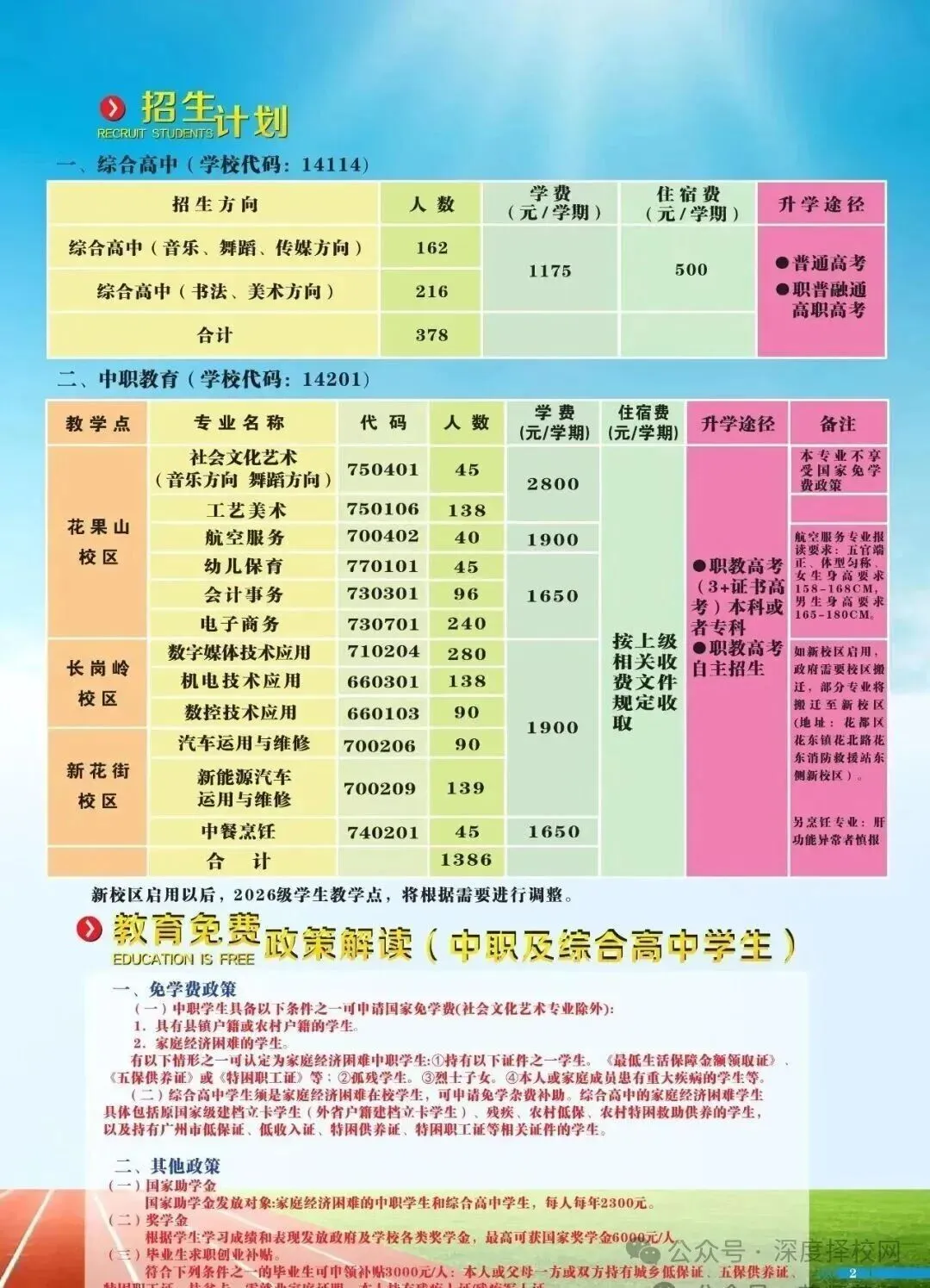2026年广州公办职校高职高考班,中考低分生圆梦全日制大学通道|广州市花都区职业技术学校(附录取分数线)-第14张图片-四季读书网