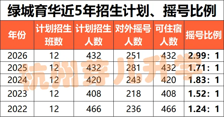 西湖新顶流初中中考成绩突飞猛进!今年重高率44%,优高率86%!-第14张图片-四季读书网