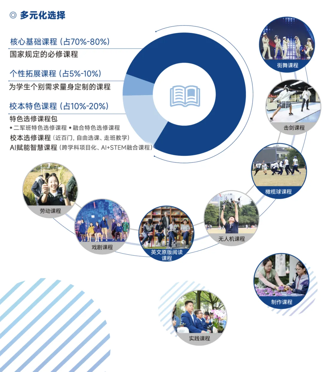 西湖新顶流初中中考成绩突飞猛进!今年重高率44%,优高率86%!-第22张图片-四季读书网