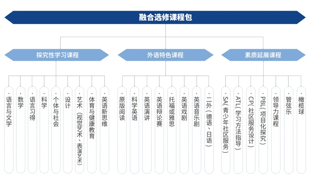 西湖新顶流初中中考成绩突飞猛进!今年重高率44%,优高率86%!-第23张图片-四季读书网
