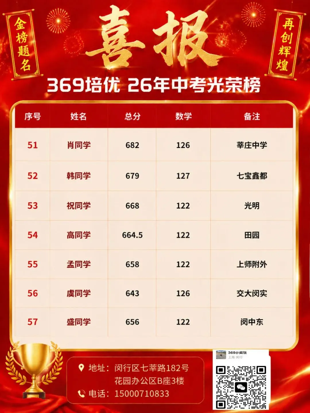 369培优中考喜报-第6张图片-四季读书网