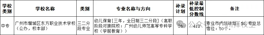 2026年广东(广州)中考中职学校补录计划已出炉了!-第17张图片-四季读书网