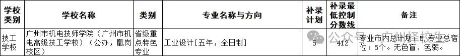2026年广东(广州)中考中职学校补录计划已出炉了!-第19张图片-四季读书网