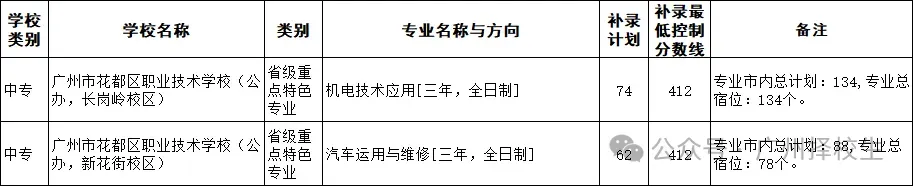 2026年广东(广州)中考中职学校补录计划已出炉了!-第20张图片-四季读书网
