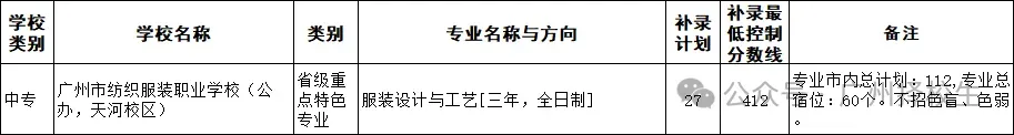2026年广东(广州)中考中职学校补录计划已出炉了!-第21张图片-四季读书网
