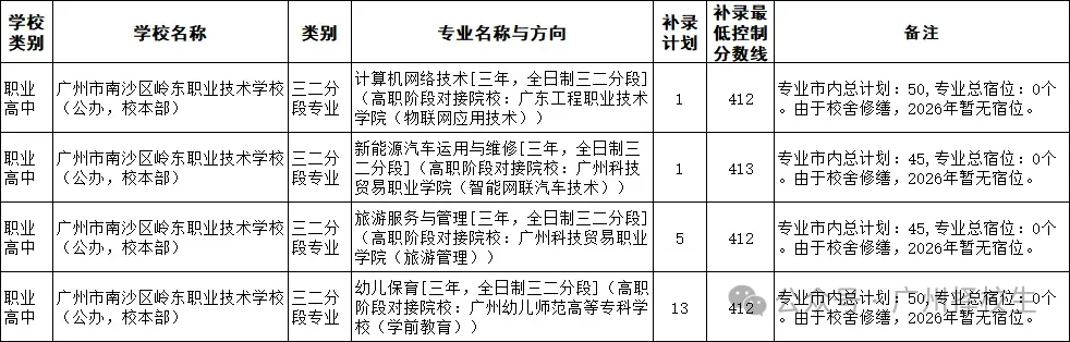 2026年广东(广州)中考中职学校补录计划已出炉了!-第33张图片-四季读书网