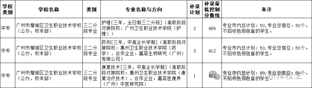 2026年广东(广州)中考中职学校补录计划已出炉了!-第39张图片-四季读书网