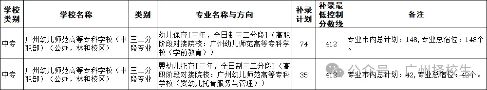 2026年广东(广州)中考中职学校补录计划已出炉了!-第41张图片-四季读书网