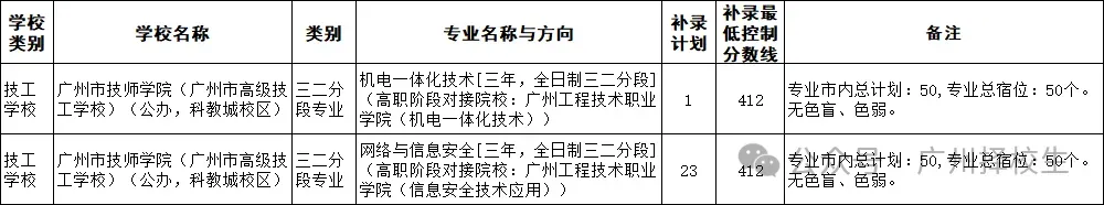 2026年广东(广州)中考中职学校补录计划已出炉了!-第44张图片-四季读书网