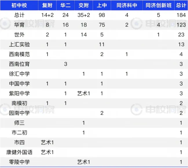 中考之后,徐汇这所普娃保命校赢麻了!-第2张图片-四季读书网