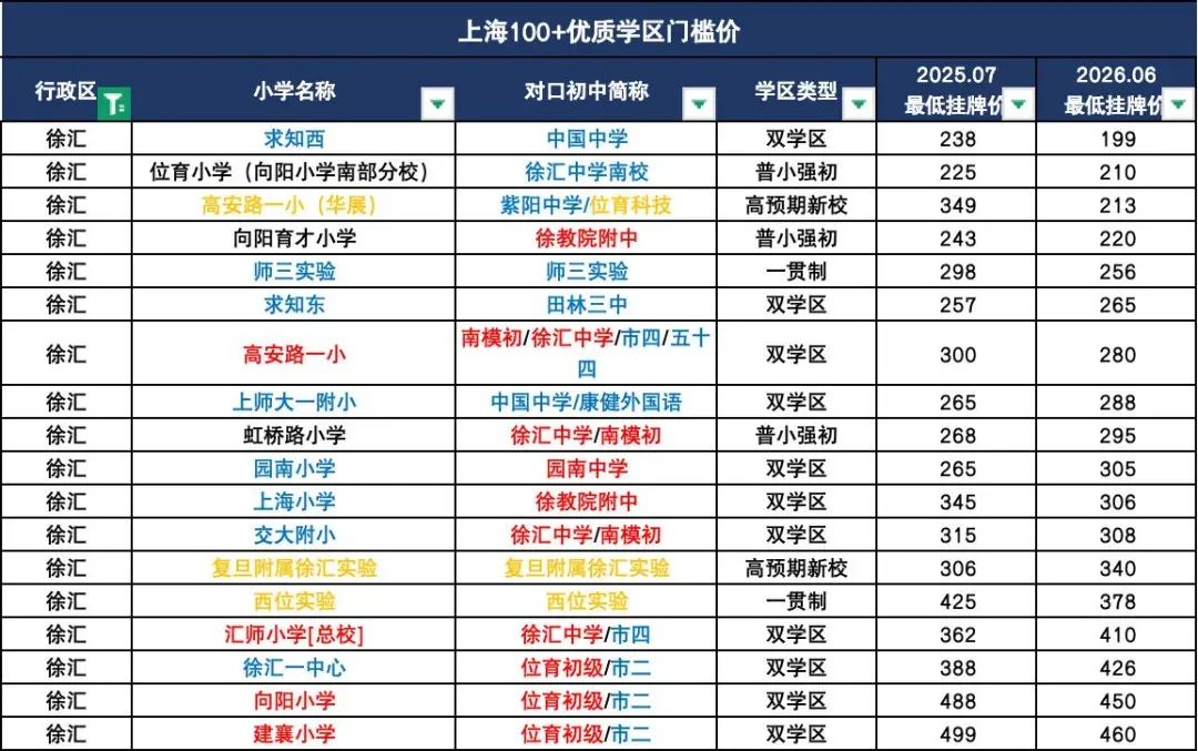 中考之后,徐汇这所普娃保命校赢麻了!-第15张图片-四季读书网