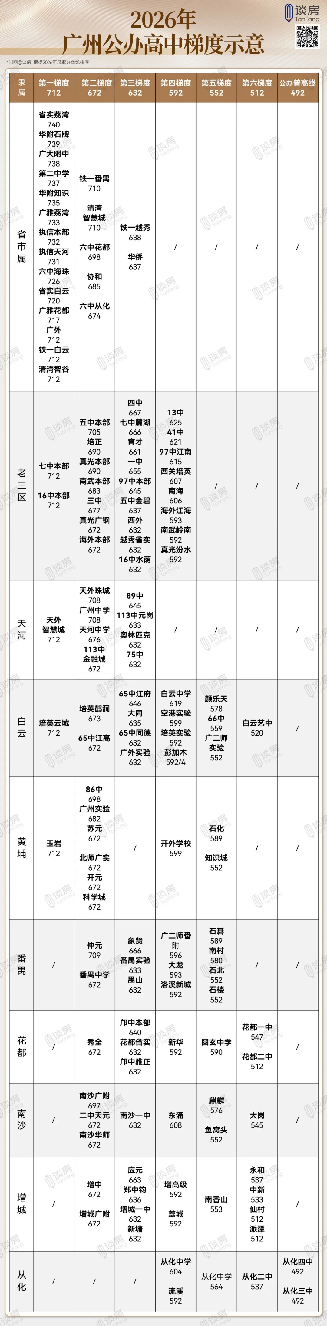 网传天河中考地狱?此言差矣!真相恰和想象相反-第1张图片-四季读书网