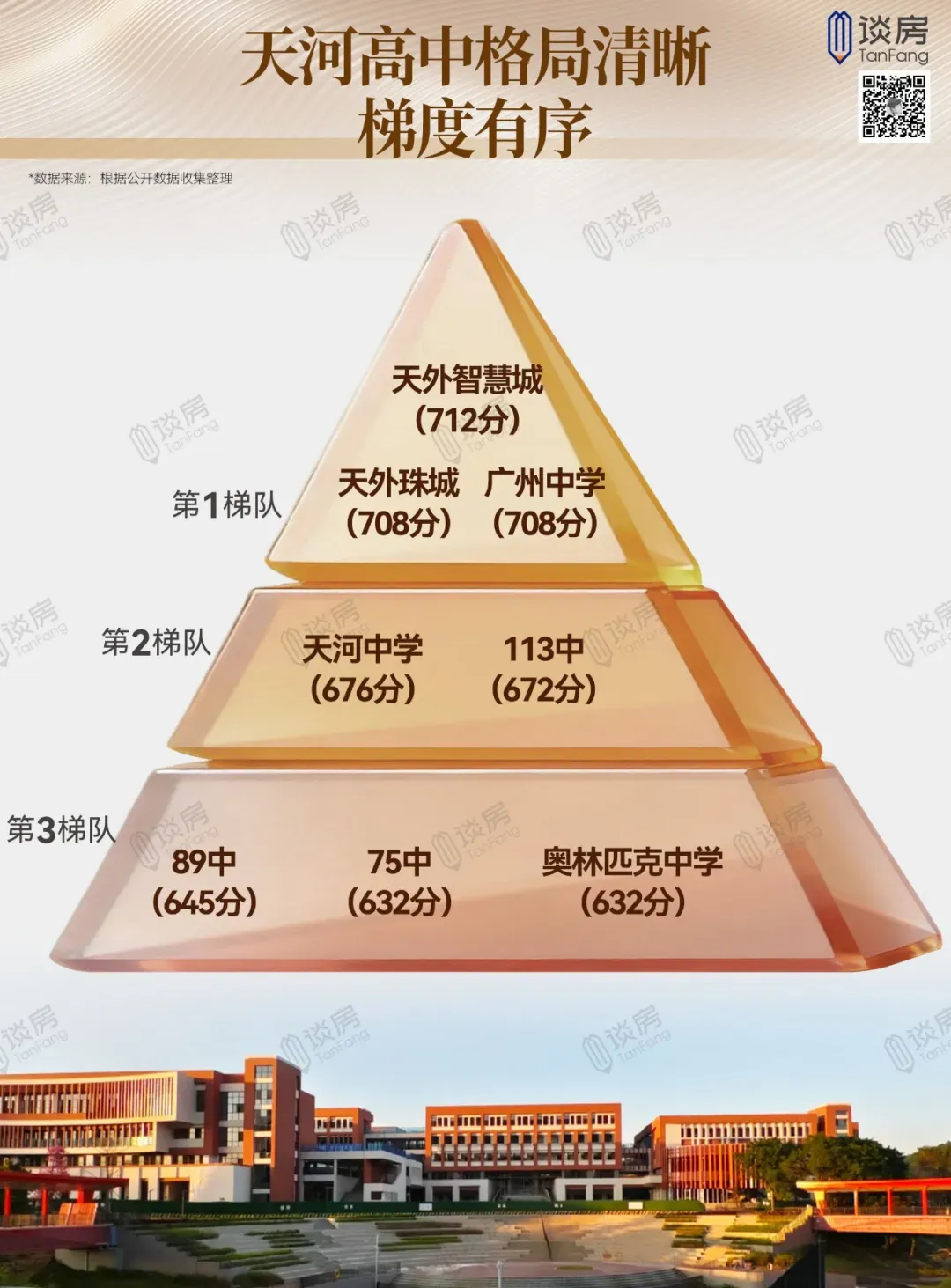 网传天河中考地狱?此言差矣!真相恰和想象相反-第8张图片-四季读书网