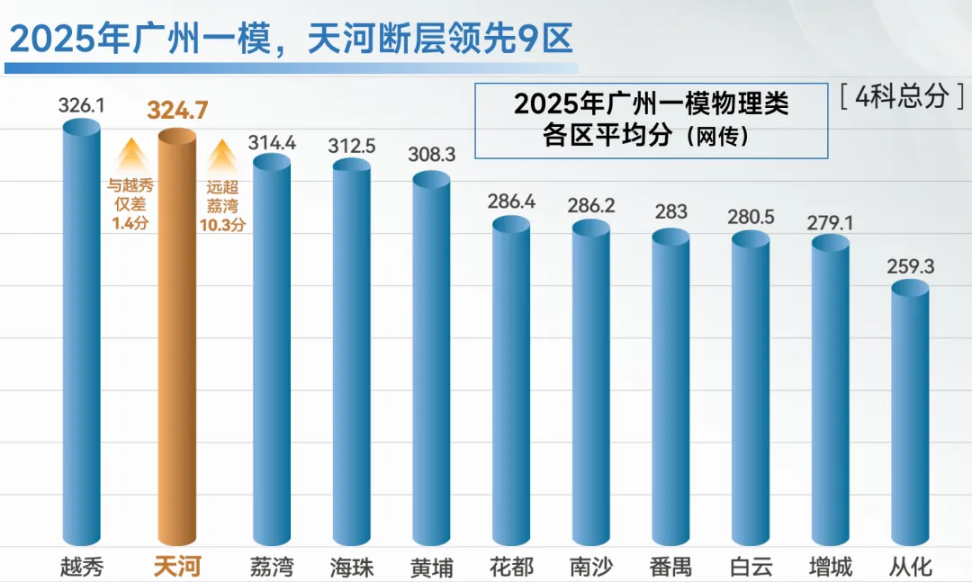 网传天河中考地狱?此言差矣!真相恰和想象相反-第12张图片-四季读书网