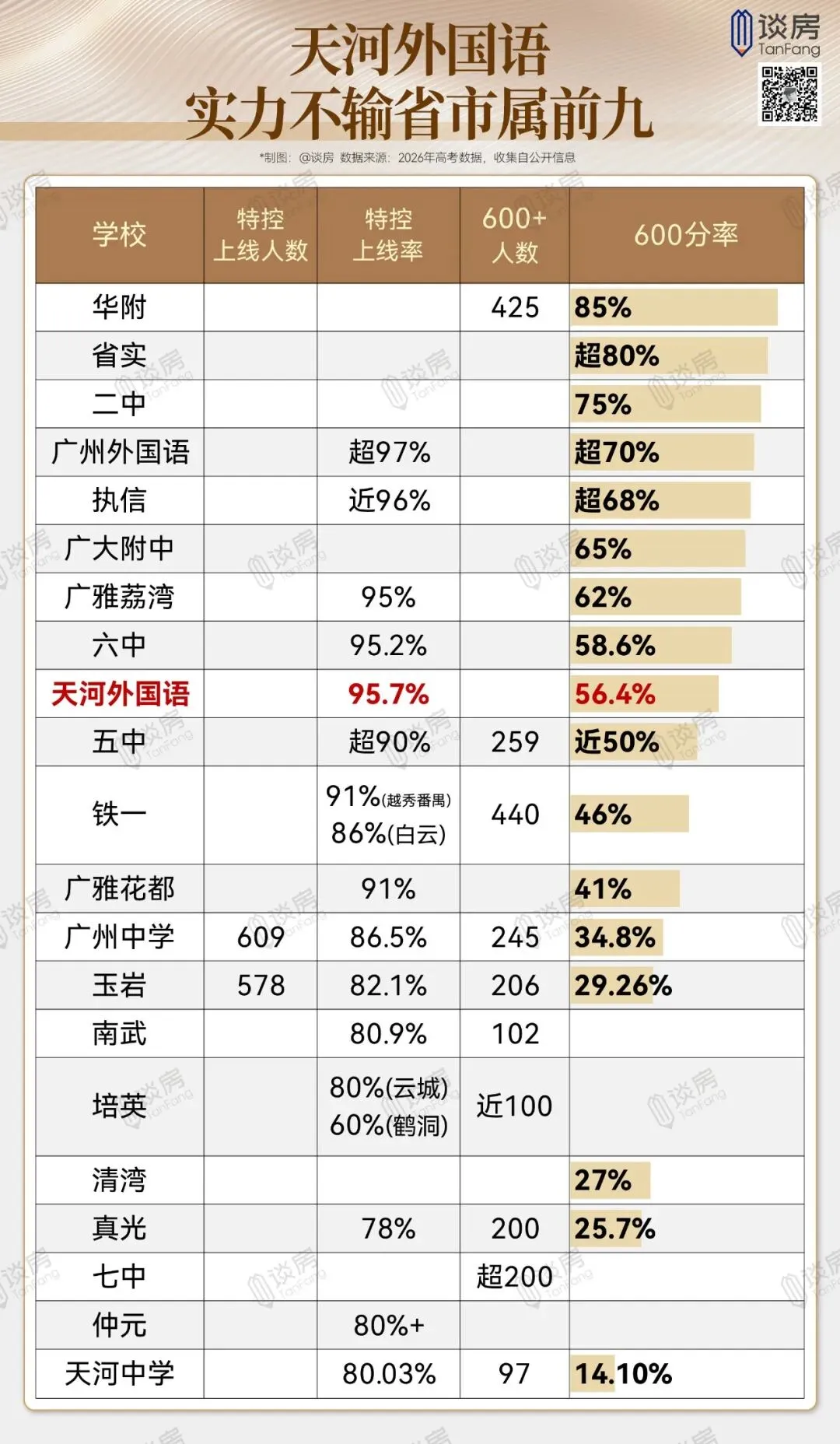 网传天河中考地狱?此言差矣!真相恰和想象相反-第13张图片-四季读书网