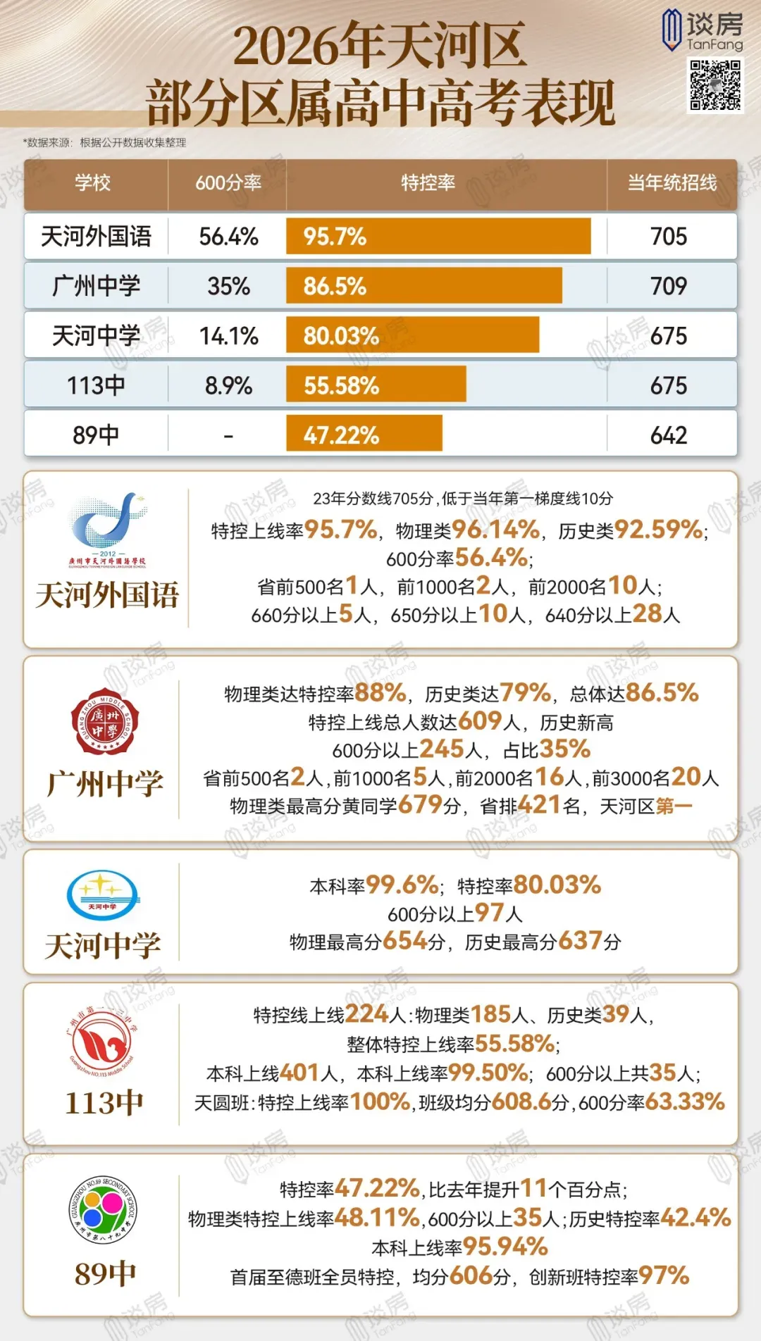 网传天河中考地狱?此言差矣!真相恰和想象相反-第18张图片-四季读书网