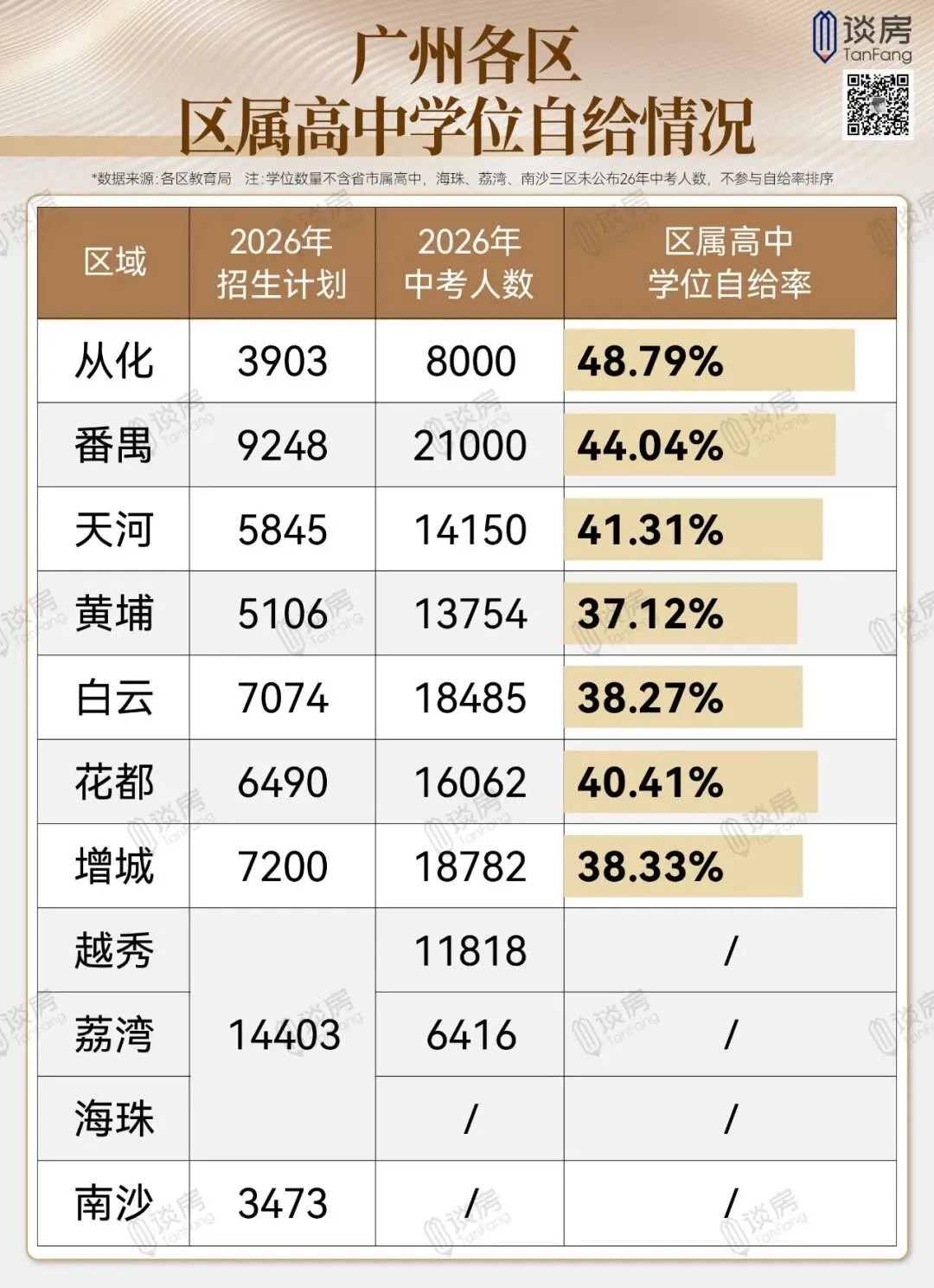 网传天河中考地狱?此言差矣!真相恰和想象相反-第22张图片-四季读书网